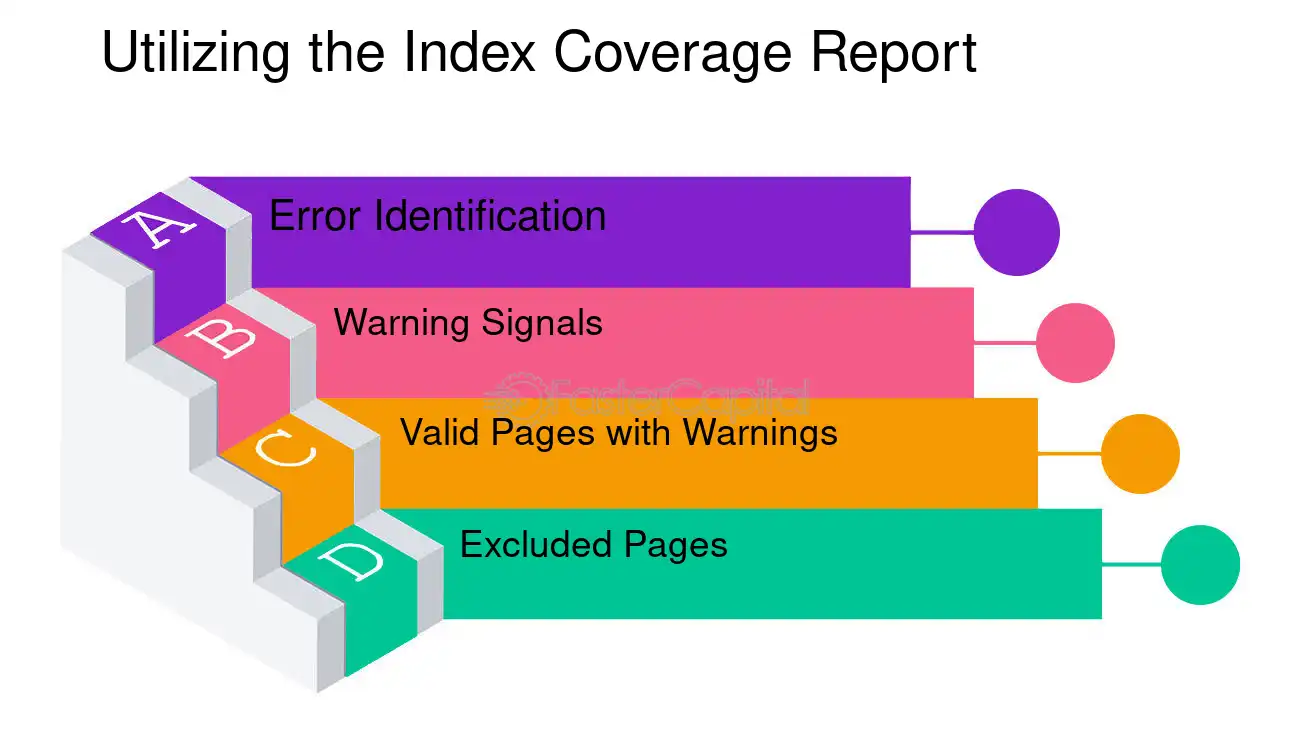 Utilizing the Index Coverage Report - Google Search Console optimization: Driving Traffic and Conversions: Google Search Console Best Practices